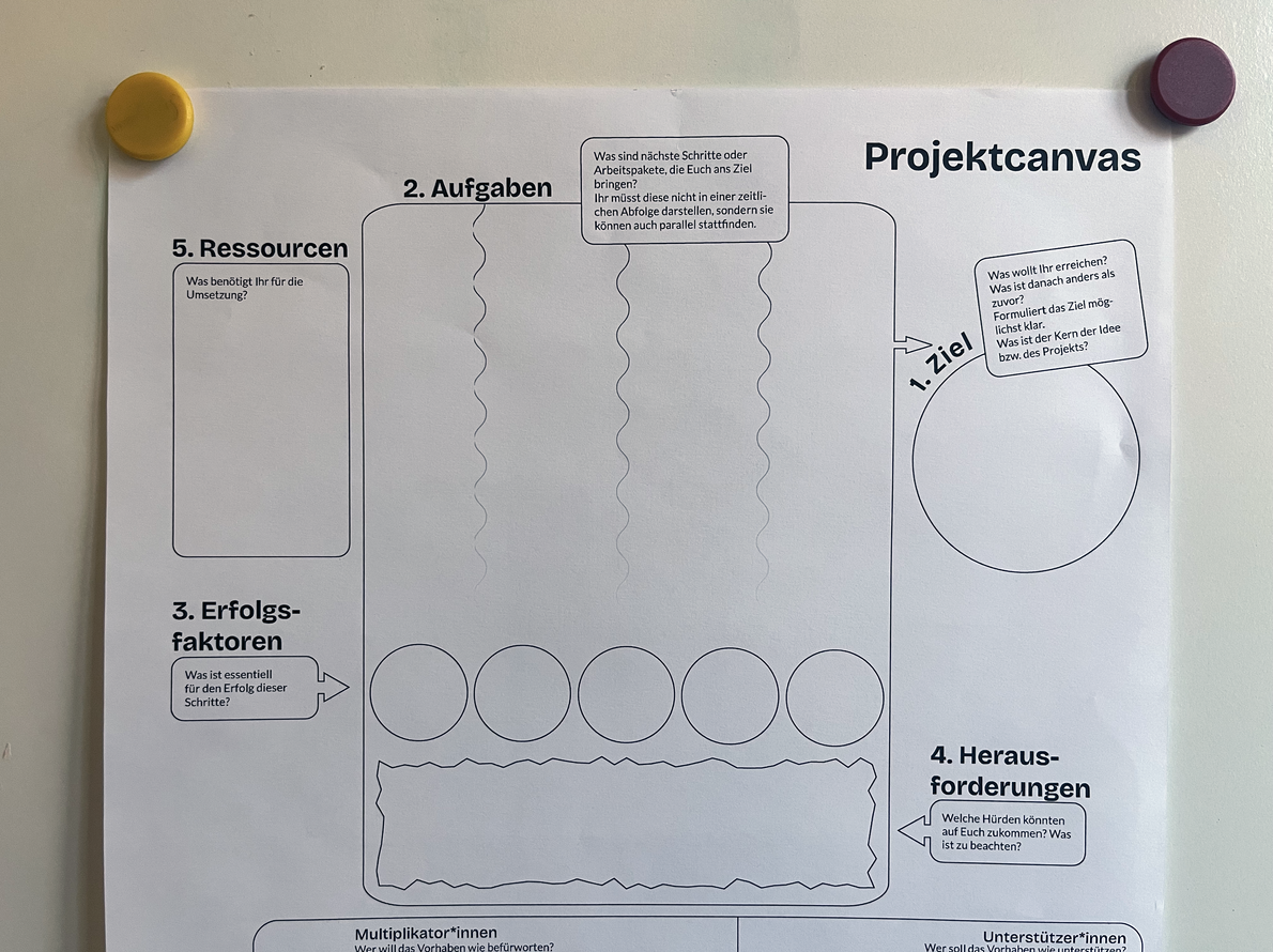 Arbeitsblatt mit einem Projektcanvas bestehend aus den Bereichen Ziel, Aufgaben, Ressourcen, Erfolgsfaktoren und Herausforderungen, befestigt mit gelbem und roten Magnet an einer weißen Oberfläche